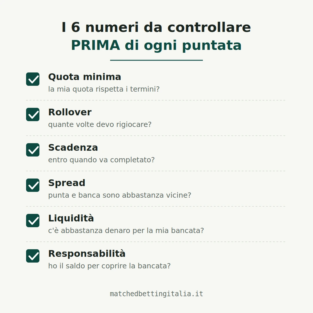 Checklist matched betting: quota minima, rollover, scadenza, spread, liquidità e responsabilità da controllare prima di puntare